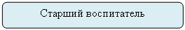 ����������� �������������: ������� �����������