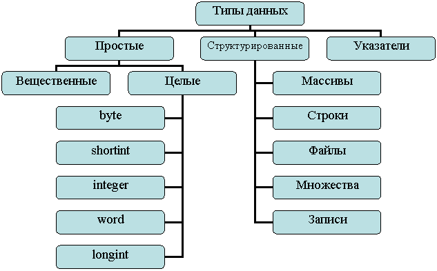 Организационная диаграмма