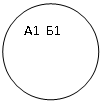 Овал: А1 Б1
В1