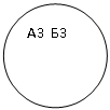 Овал: А3 Б3
В3