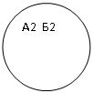 Овал: А2 Б2
В2