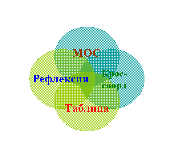 Диаграмма Венна