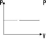 P,V,P