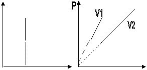 P,V1,V2