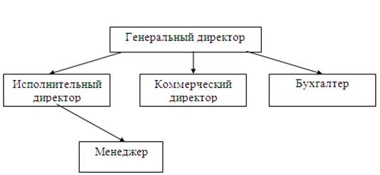 Новый рисунок