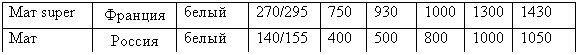 �������: