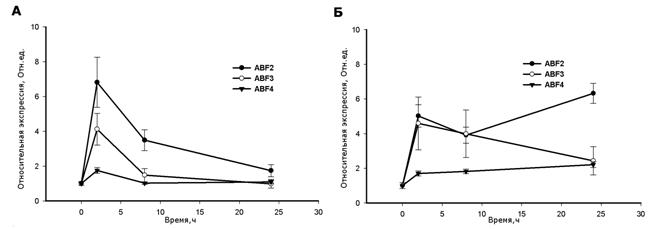 Figure2