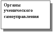 Подпись: Органы ученического самоуправления