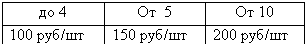 �������: