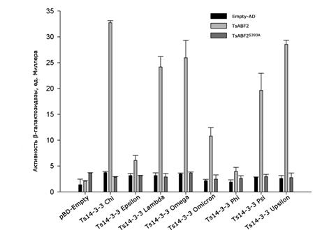 Figure6