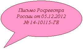 �������� �������: ������ ���������� ������ �� 01.01.2001 � �� 



