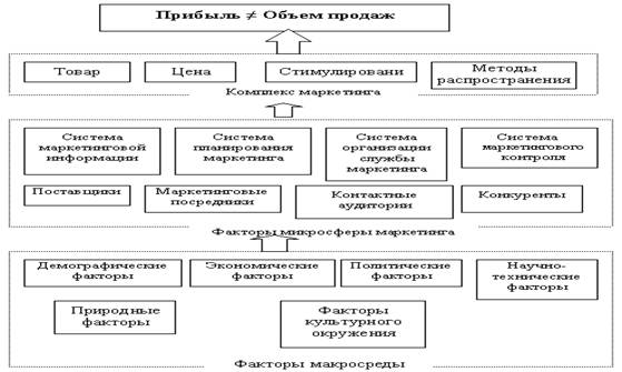 http://www.tisbi.org/science/vestnik/2003/issue4/images/econom/image019.gif