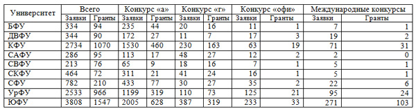 медведев