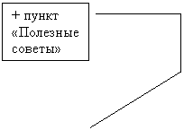 ������� 4: + ����� «�������� ������»