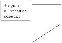 ������� 4: + ����� «�������� ������»