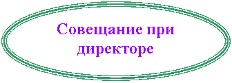 Овал: Совещание при
директоре