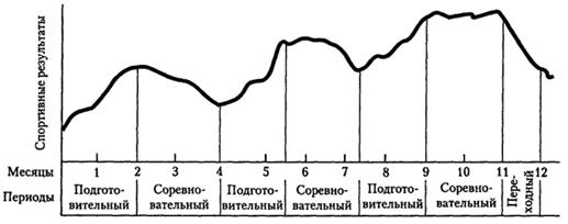 Рис.