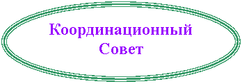 Овал: Координационный Совет