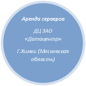 Овал: Аренда серверов
ДЦ ЗАО «Датацентр»
Г.Химки (Московская область)