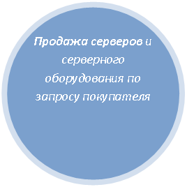 Овал:
