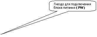 Скругленная прямоугольная выноска: Гнездо для подключения блока питания ( PW )