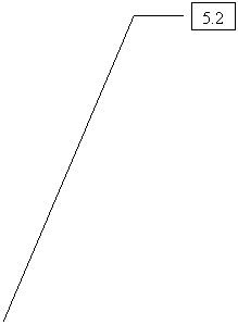 ������� 3: 5.2