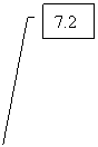 ������� 3: 7.2
