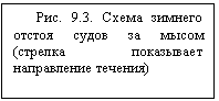 �������: