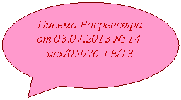 Овальная выноска: Письмо Росреестра -исх/05976-ГЕ/13