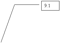 ������� 3: 9.1