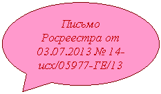 Овальная выноска: Письмо Росреестра -исх/05977-ГЕ/13