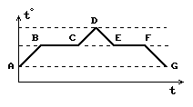 http://onlinetestpad.com/filestest/2500/2171/q6.png