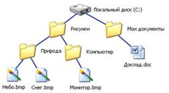 http://klyaksa.net/htm/kopilka/uroki1/images/image1307.jpg