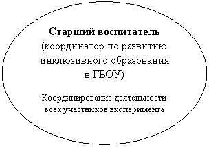 ����: ������� ����������� (����������� �� �������� ������������ ����������� � ����) 

��������������� ������������ ���� ���������� ������������




