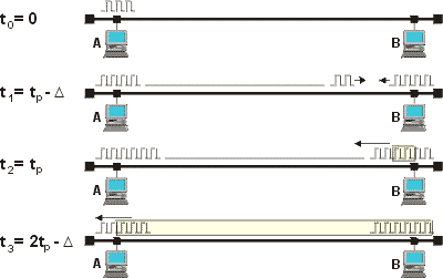 Collision detection