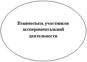 ����: ����������� ���������� ����������������� ������������

