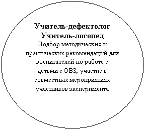 ����: