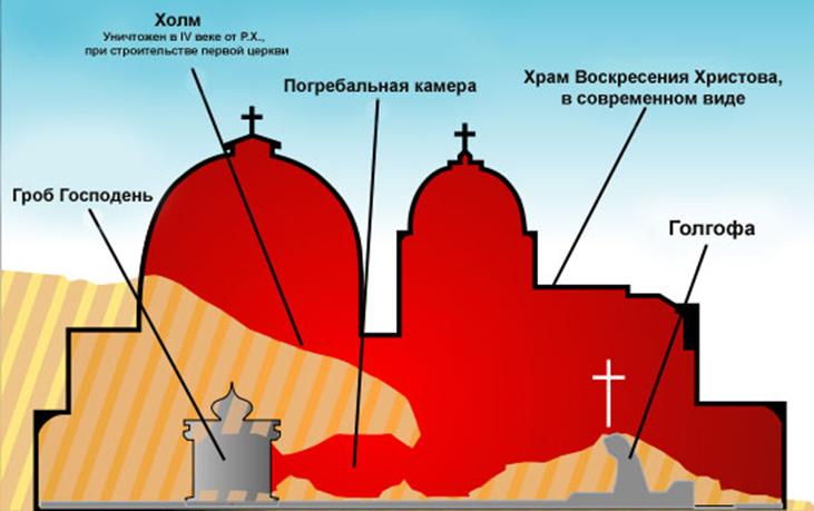 http://upload.wikimedia.org/wikipedia/ru/5/5a/Plan_of_golgotha.jpg