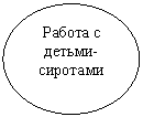 Овал: Работа с детьми-сиротами