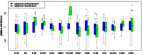p-n color.emf