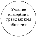 Овал: