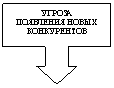 Выноска со стрелкой вниз: УГРОЗА
ПОЯВЛЕНИЯ НОВЫХ КОНКУРЕНТОВ