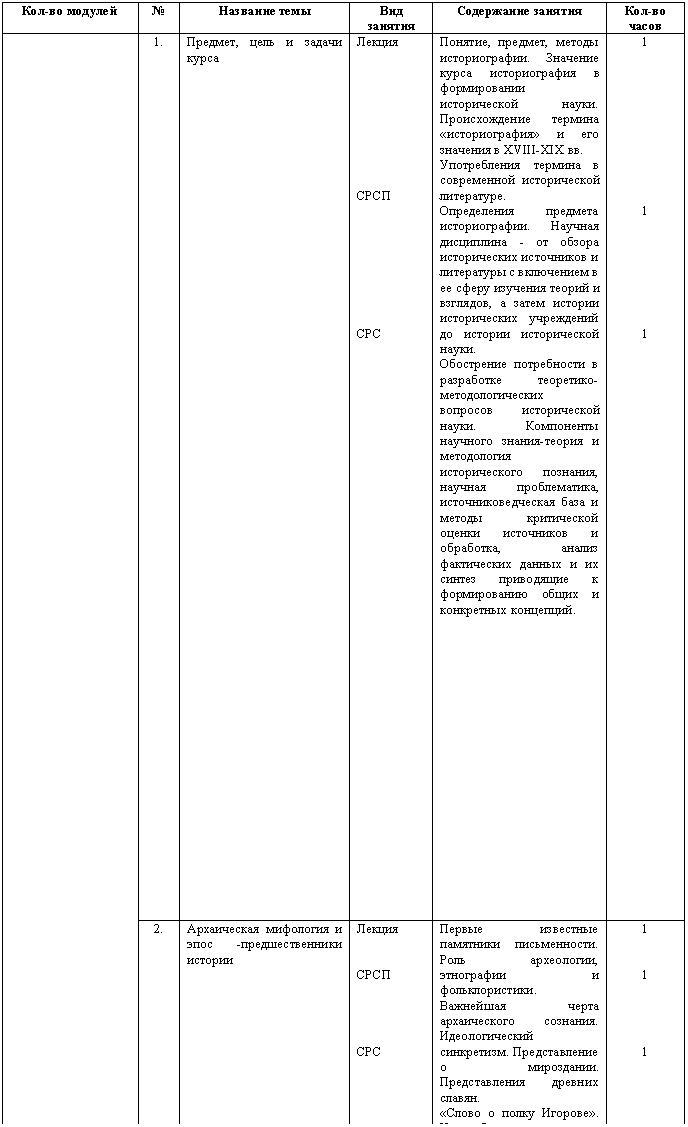 �������: