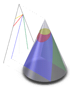 ����:Conic sections.png