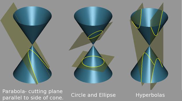 ����:Conic sections 2.png