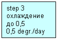 �������: step 3

���������� �� 0,5

0,5 degr./day 

