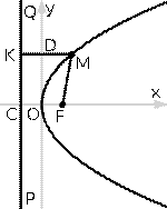 Parabola4.svg