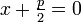 ~\textstyle x+\frac{p}{2}=0