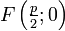 ~\textstyle F\left (\frac{p}{2};0\right )