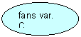 ����: fans var. C 